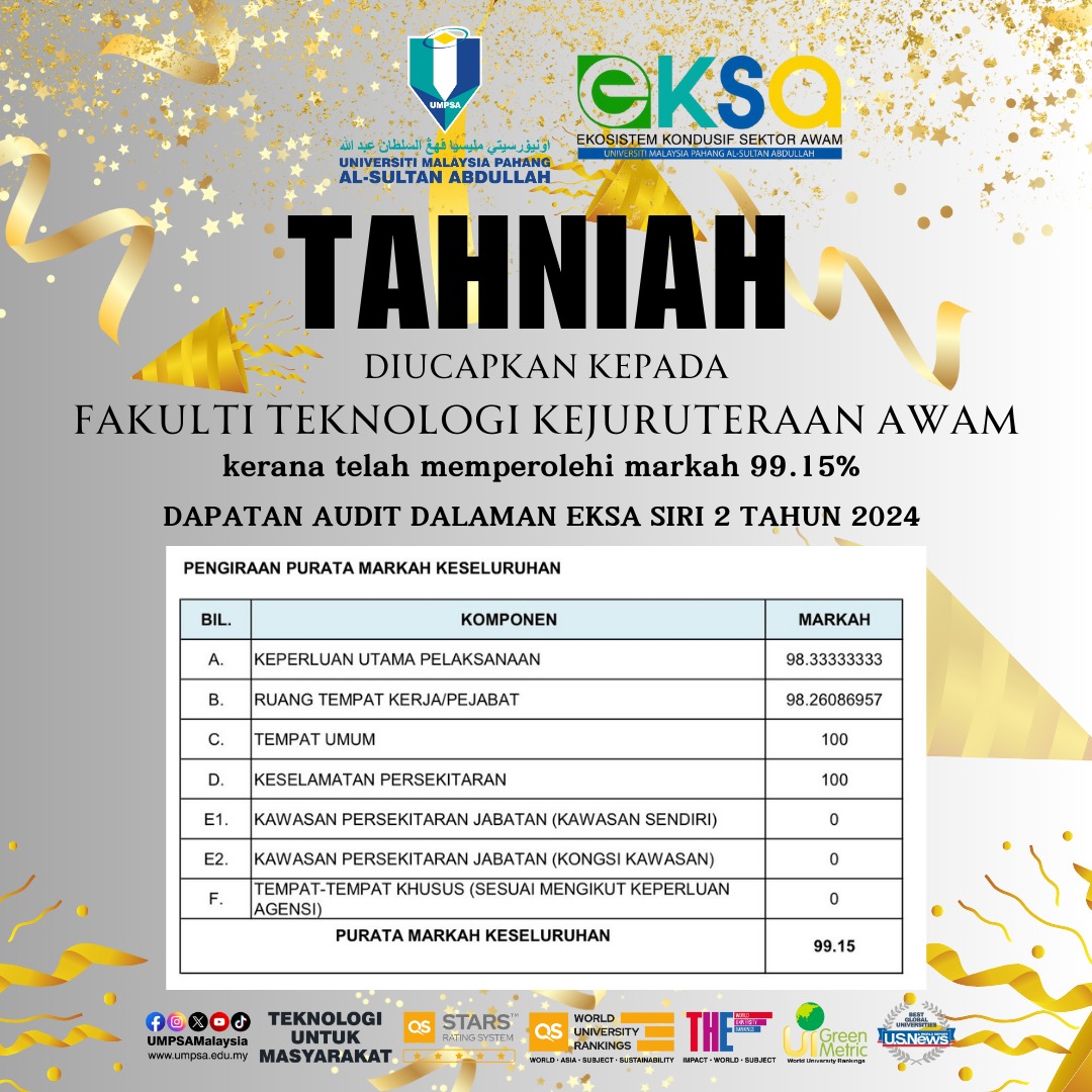 Keputusan Sesi Audit Dalaman Ekosistem Kondusif Sektor Awam (EKSA) Siri II peringkat UMPSA yang telah diadakan pada 12 November 2024. Ucapan SYABAS dan TAHNIAH buat team JK EKSA FTKA, JK Audit EKSA FTKA dan Warga Fakulti Teknologi Kejuruteraan Awam, UMPSA